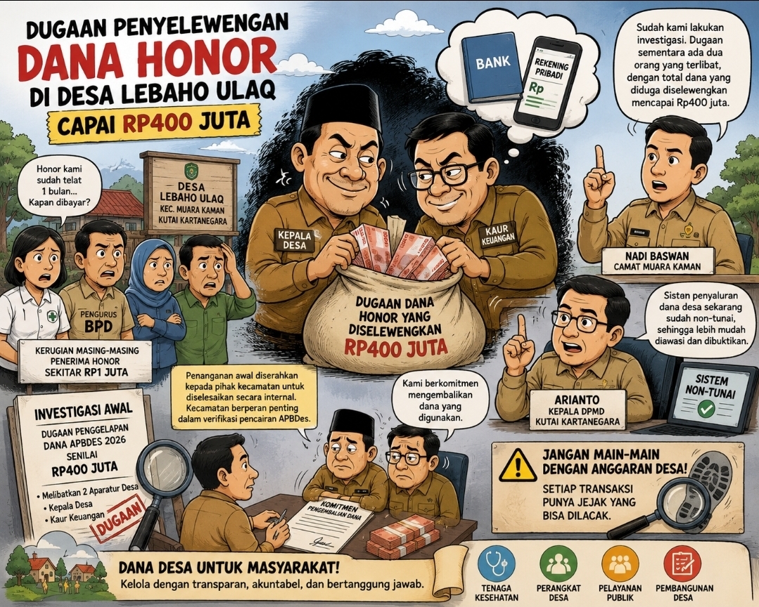 Dugaan Penyelewengan Dana Honor di Desa Lebaho Ulaq Capai Rp400 Juta